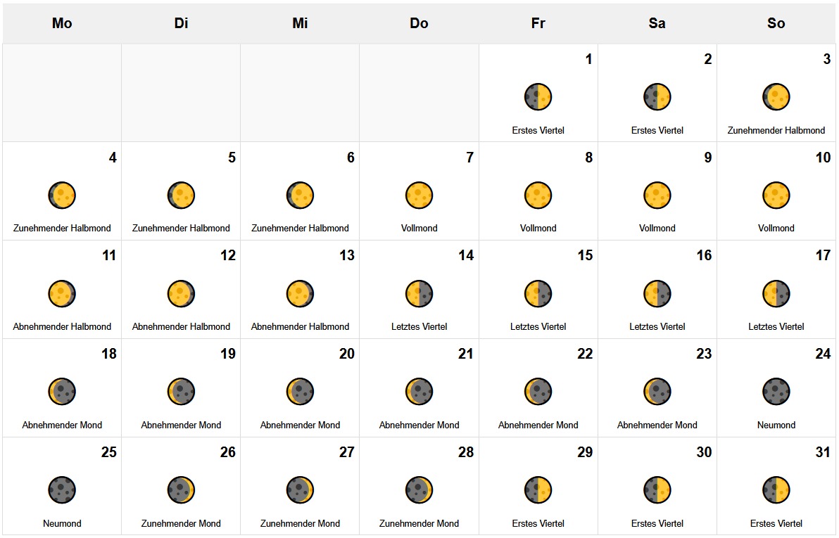 Mondkalender - August 2025 in Deutschland